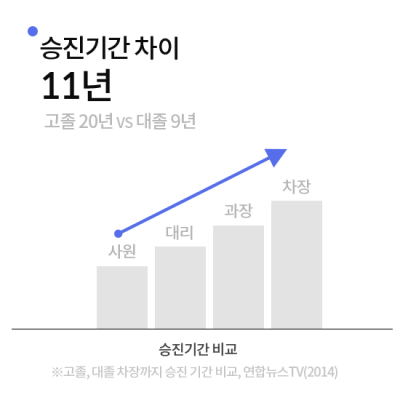정보2